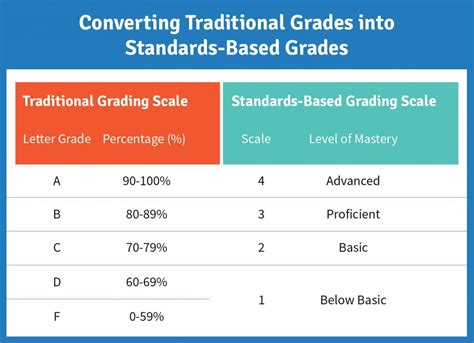 Primary School Grading System: A Comprehensive Guide