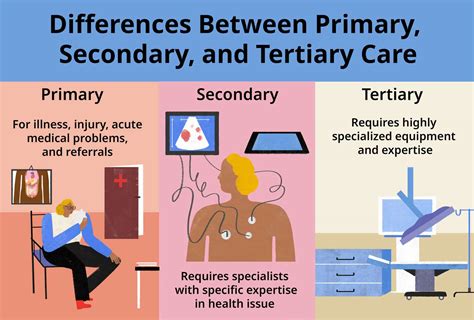 Primary care: