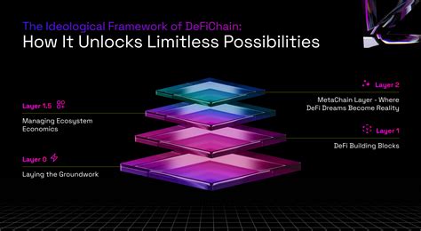 Prime Chain: The 3-7-11 Theorem that Unlocks Limitless Possibilities