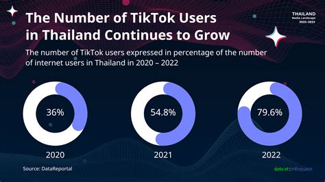 Prime Time TV in Thailand: A Comprehensive Guide to the Entertainment Landscape