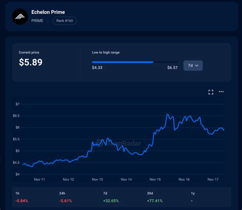 Prime Token Price: A Comprehensive Analysis