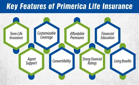 Primerica Life Insurance Contact Info: Your Complete Guide to Getting the Help You Need