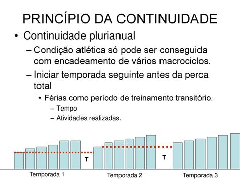 Princípio da Continuidade: O Guia Essencial