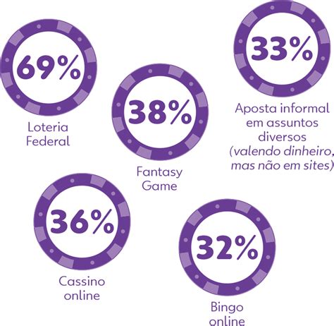 Princípios Fundamentais de um Sistema de Apostas