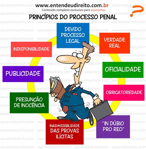 Princípios do Processo Penal