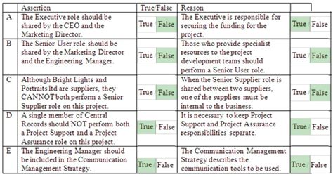 Prince 2 Sample Questions With Answers Reader