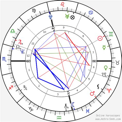 Prince Astro Chart