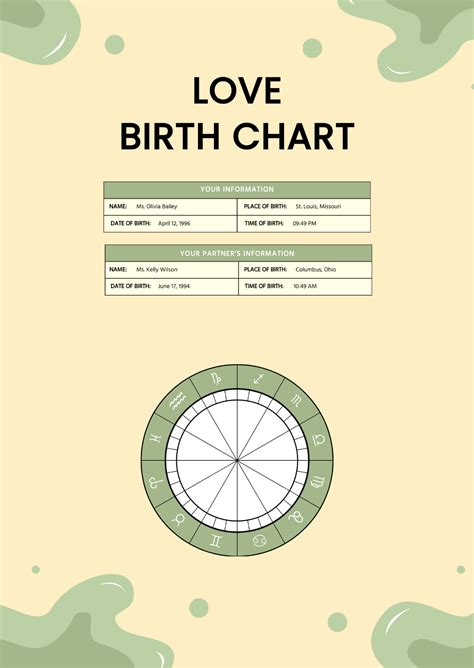 Princess Love Birth Chart