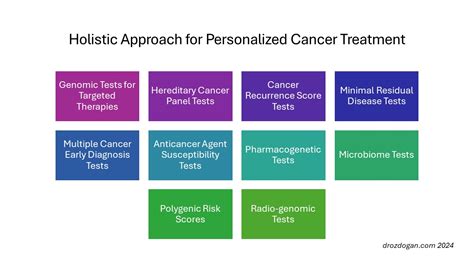 Princessjfe: A Revolutionary Approach to Cancer Treatment