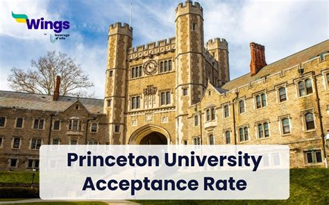 Princeton REA Acceptance Rate: A Comprehensive Guide for Aspiring Students