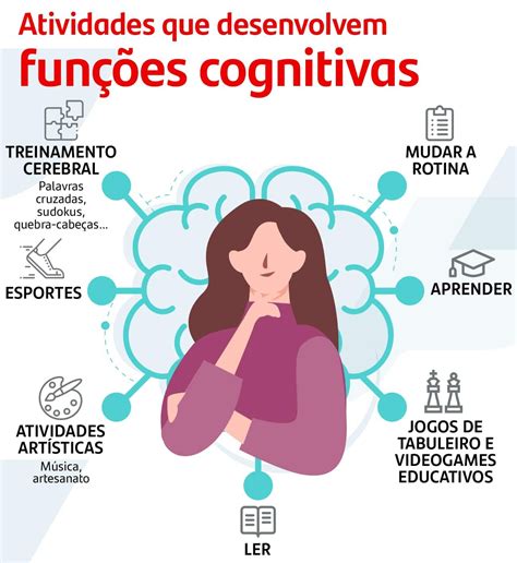 Principais Componentes da Função Cognitiva