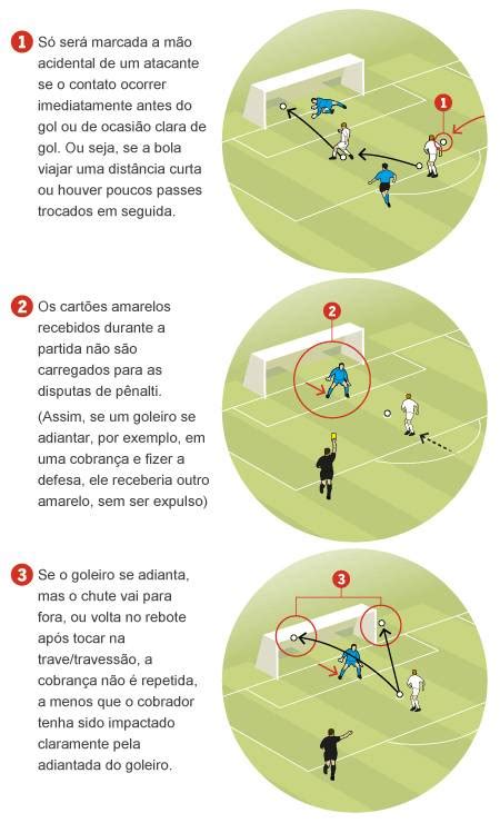 Principais Regras do Futebol: Um Guia Completo para Entender o Esporte Mais Popular do Mundo