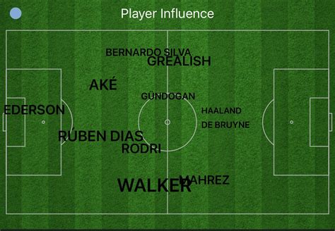 Principais jogadores das duas equipes