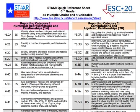 Principalâ€™s Quick Guide of the STAAR Reporting Categories PDF Doc