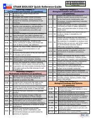 Principalâ€™s Quick Guide of the STAAR Reporting Categories PDF Doc