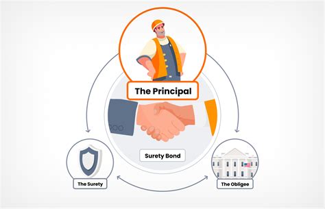 Principal Bond: A Comprehensive Guide to the Basics