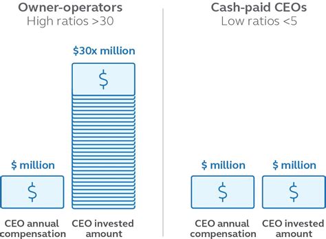 Principal Mid Cap Equity