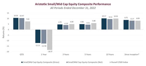 Principal Mid Cap Equity: A Comprehensive Guide for Strategic Investment