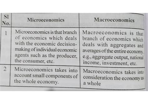 Principal of Microecnomics PDF