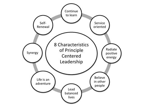 Principle Centered Leadership Epub