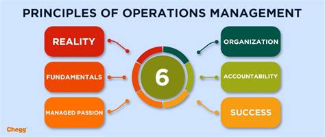 Principle of Operation: