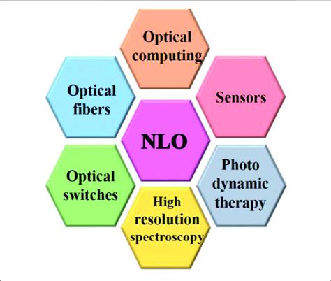 Principles and Applications of Nonlinear Optical Materials A Practical Approach to Continuous Perfo Reader
