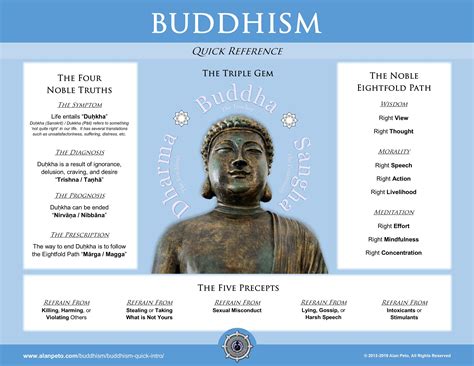 Principles of Buddhism PDF