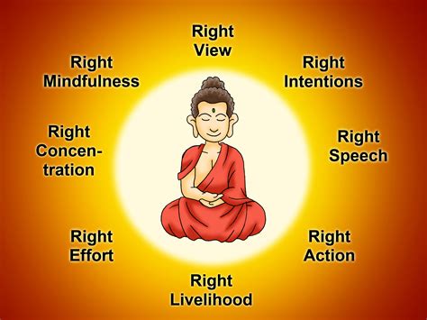 Principles of Buddhism PDF