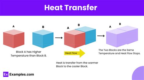 Principles of Heat Transfer & Mass Transfer Doc