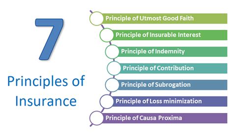 Principles of Insurance Law (Life PDF
