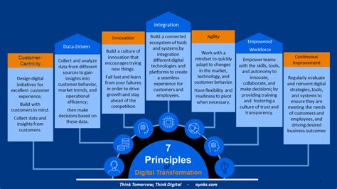 Principles of Kingpeach93's Digital Success