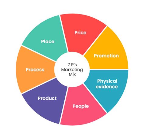 Principles of Marketing Doc