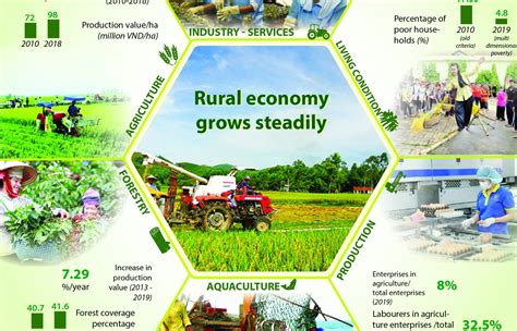 Principles of Rural Economics... Kindle Editon