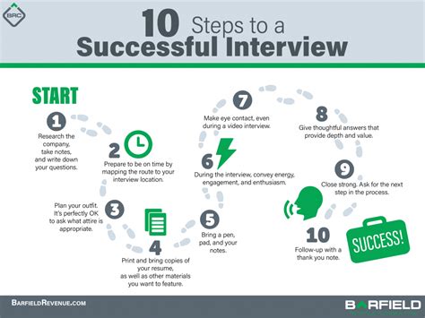 Principles of Success in Interview Reader