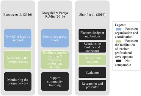 Principles of TRDT