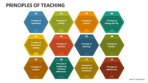 Principles of Teaching... Epub