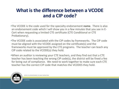 Principles of the WA CIP Code