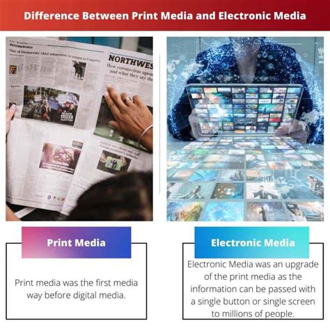 Print Media and Electronic Media Implications for the Future Reader