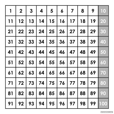Printable 200s Chart