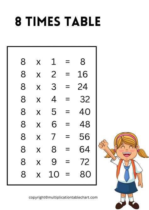 Printable 8 Times Tables