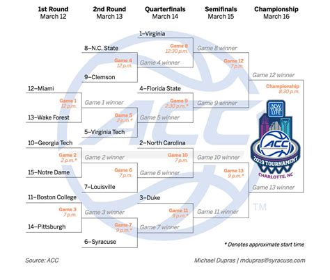 Printable Acc Basketball Schedule