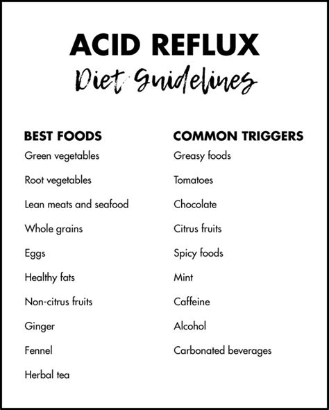 Printable Acid Reflux Diet