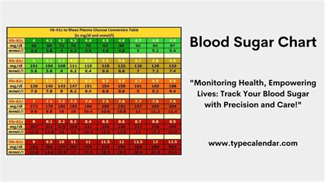 Printable Blood Sugar Charts Free