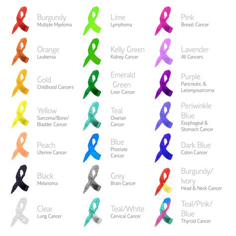 Printable Cancer Ribbon Colors