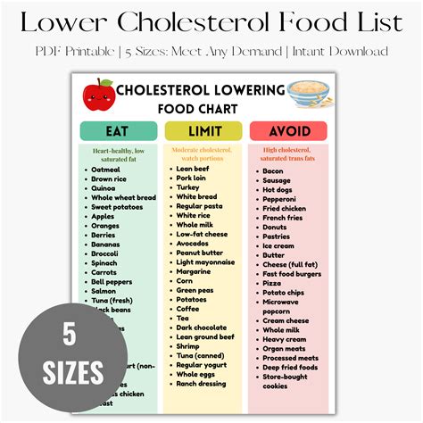 Printable Cholesterol Food Chart