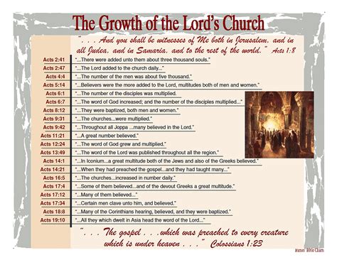 Printable Church Of Christ Bible Study Lessons