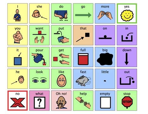 Printable Core Vocabulary Board