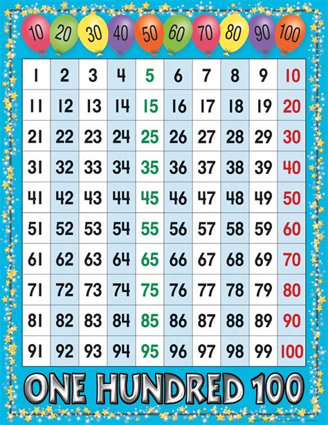 Printable Counting Chart