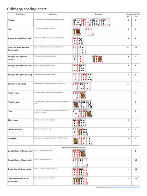 Printable Cribbage Scoring Cheat Sheet