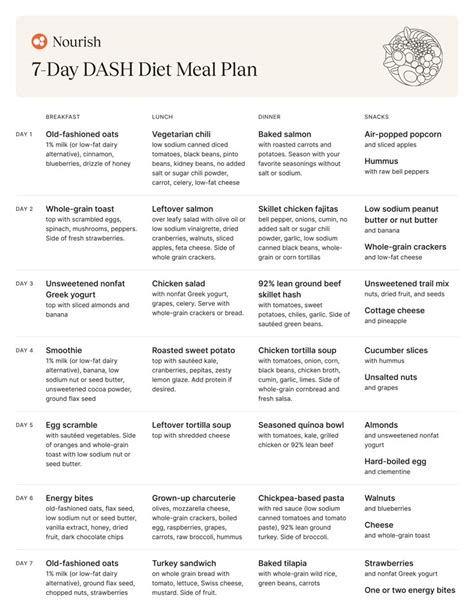 Printable Dash Diet Meal Plan